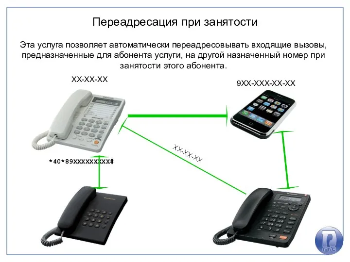 XX-XX-XX 9XX-XXX-XX-XX *40*89XXXXXXXXX# Переадресация при занятости Эта услуга позволяет автоматически переадресовывать входящие