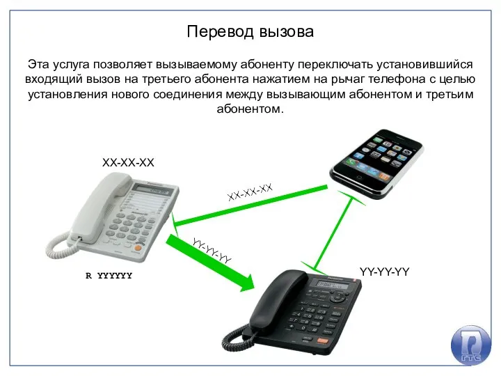 Перевод вызова Эта услуга позволяет вызываемому абоненту переключать установившийся входящий вызов на