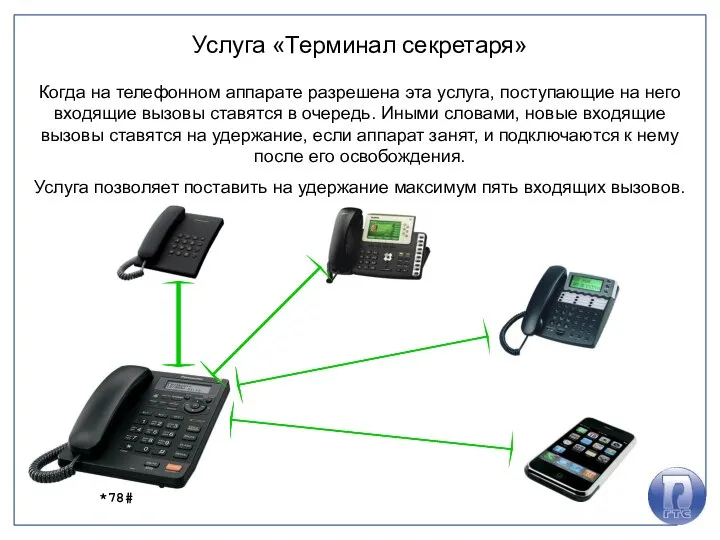 Услуга «Терминал секретаря» Когда на телефонном аппарате разрешена эта услуга, поступающие на