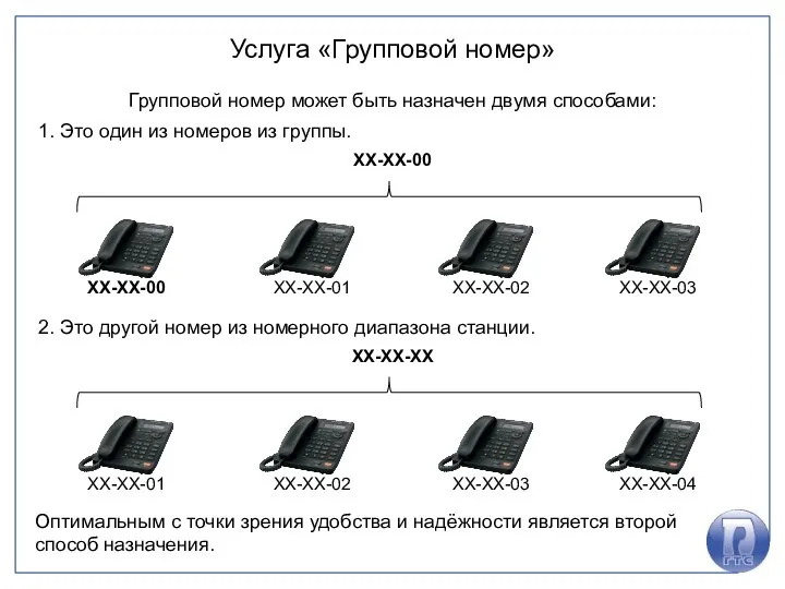 Услуга «Групповой номер» Групповой номер может быть назначен двумя способами: XX-XX-00 XX-XX-01