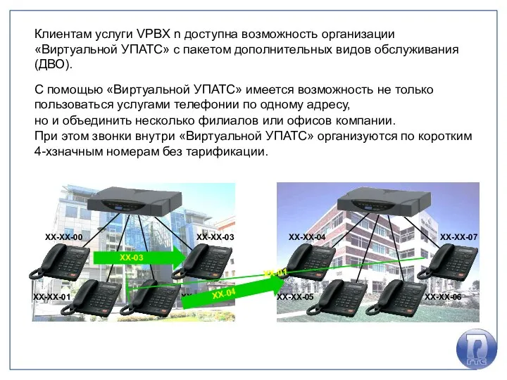 Клиентам услуги VPBX n доступна возможность организации «Виртуальной УПАТС» с пакетом дополнительных