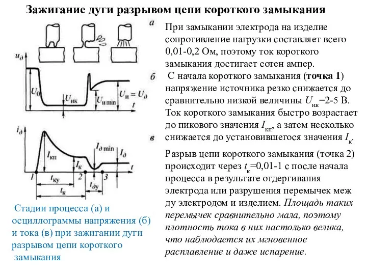 Стадии процесса (а) и осцил­лограммы напряжения (б) и тока (в) при зажигании