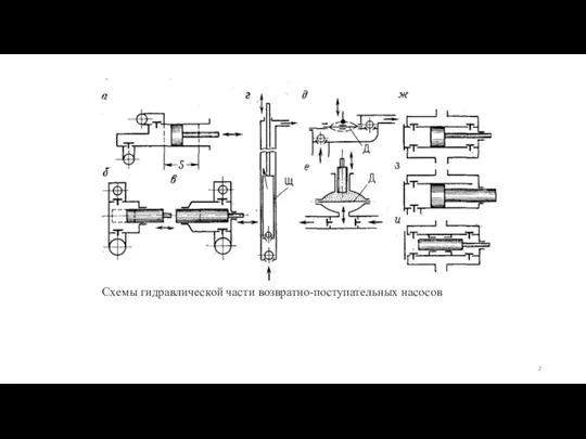 Схемы гидравлической части возвратно-поступательных насосов