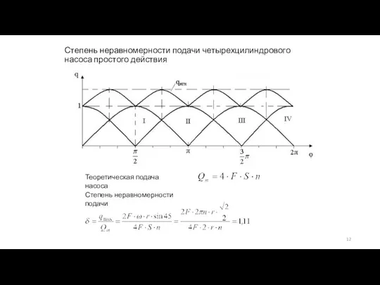 Степень неравномерности подачи четырехцилиндрового насоса простого действия Теоретическая подача насоса Степень неравномерности подачи