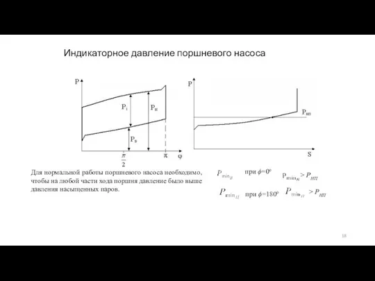 Индикаторное давление поршневого насоса Для нормальной работы поршневого насоса необходимо, чтобы на