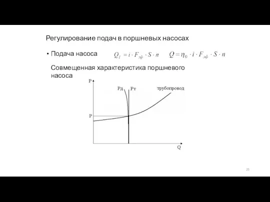 Регулирование подач в поршневых насосах Подача насоса Совмещенная характеристика поршневого насоса