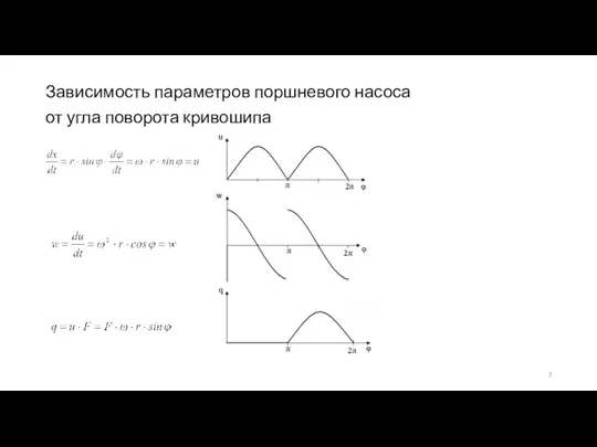 Зависимость параметров поршневого насоса от угла поворота кривошипа