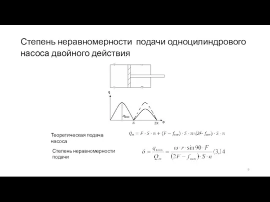 Степень неравномерности подачи одноцилиндрового насоса двойного действия Теоретическая подача насоса Степень неравномерности подачи