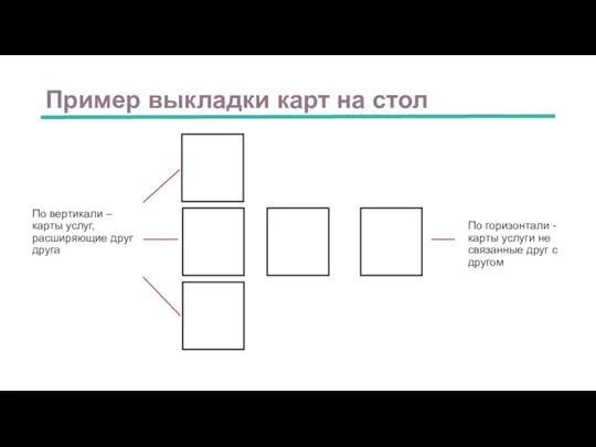 Пример выкладки карт на стол По горизонтали - карты услуги не связанные