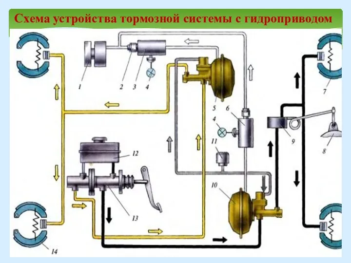 Схема устройства тормозной системы с гидроприводом