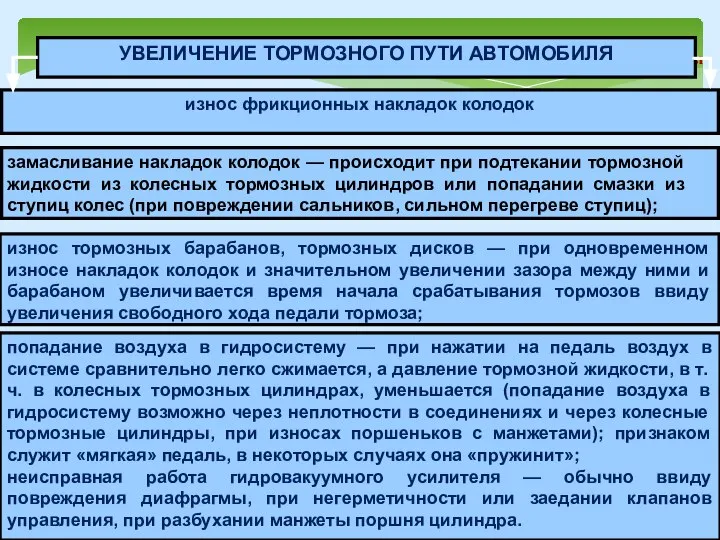 1.Неисправности деталей тормозной системы с гидравлическим приводом и их причины замасливание накладок