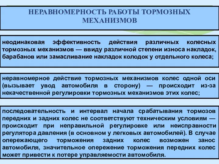 неравномерное действие тормозных механизмов колес одной оси (вызывает увод автомобиля в сторону)