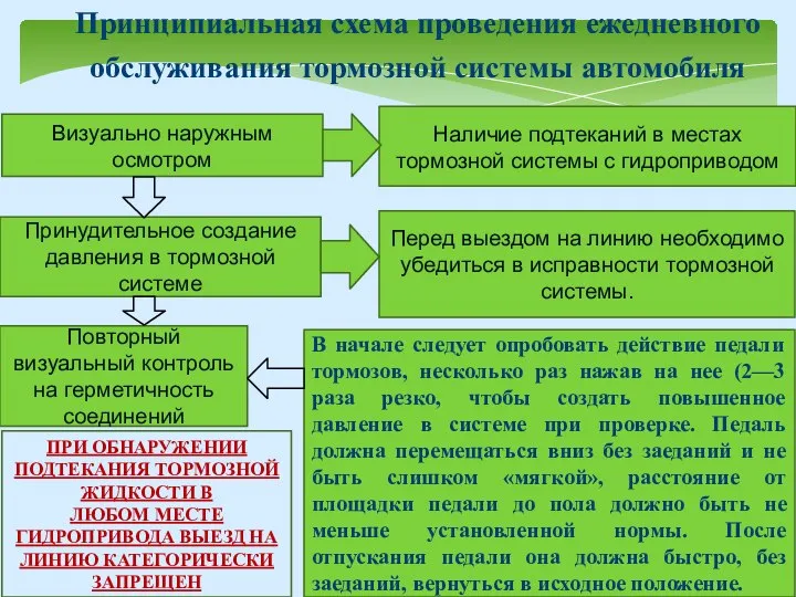 Визуально наружным осмотром Наличие подтеканий в местах тормозной системы с гидроприводом Принудительное