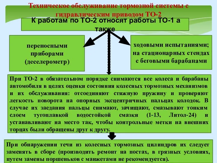 Техническое обслуживание тормозной системы с гидравлическим приводом ТО-2 ТО-2 К работам по