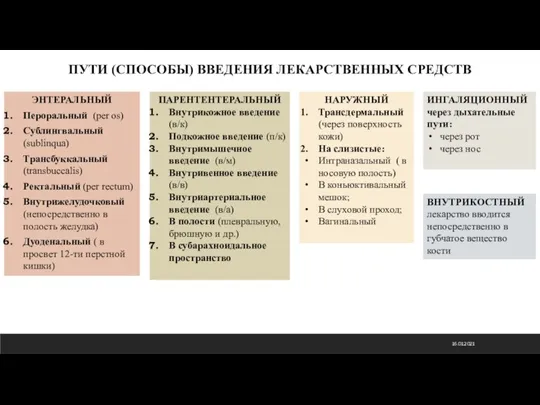 16.01.2021 ПУТИ (СПОСОБЫ) ВВЕДЕНИЯ ЛЕКАРСТВЕННЫХ СРЕДСТВ ЭНТЕРАЛЬНЫЙ Пероральный (per os) Сублингвальный (sublinqua)