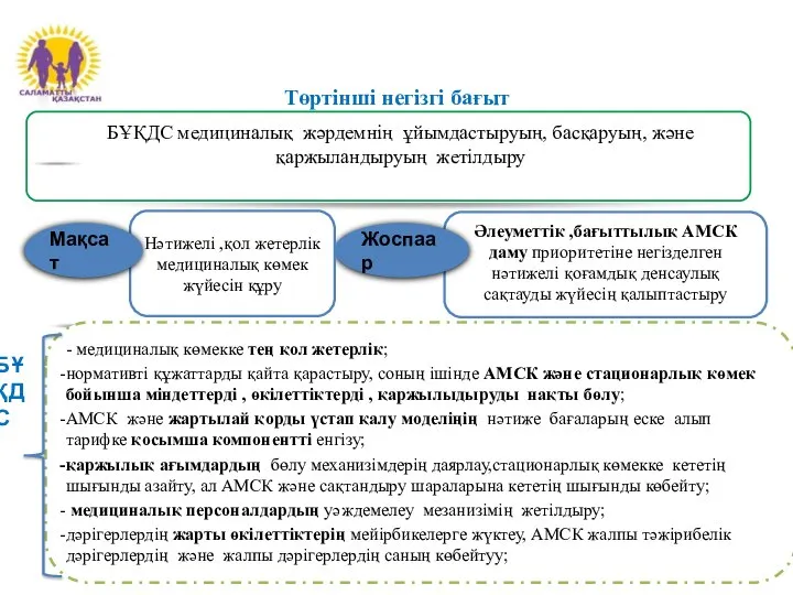 Төртінші негізгі бағыт Әлеуметтік ,бағыттылық АМСК даму приоритетіне негізделген нәтижелі қоғамдық денсаулық