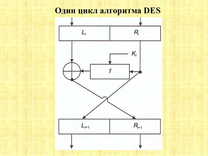 Один цикл алгоритма DES