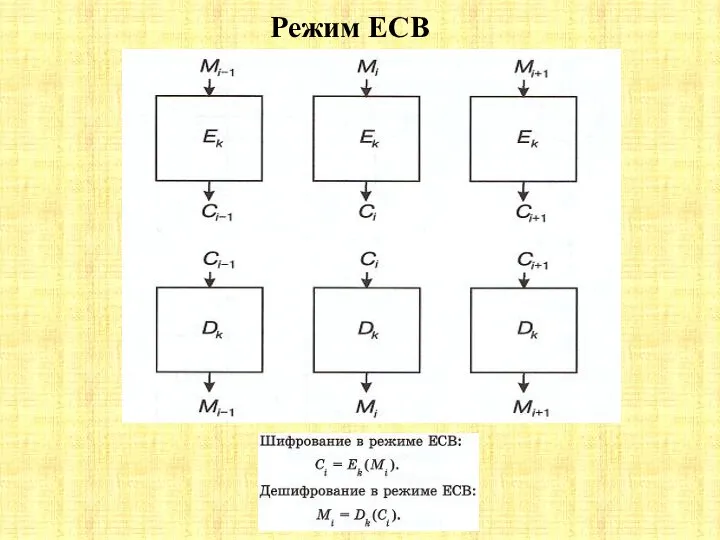 Режим ECB