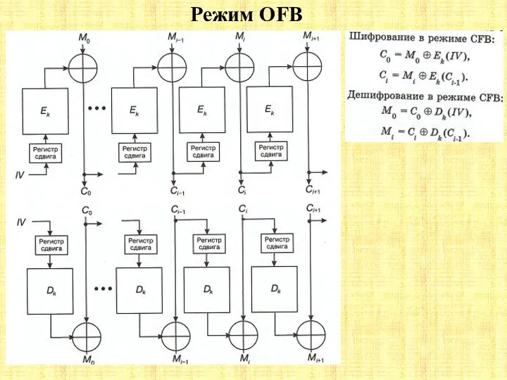 Режим OFB