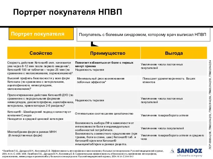 Портрет покупателя НПВП ЛСР-008841/08, П№013942/01, П№013942/06, П№013942/03, П№013942/04 *Лазебник Л.Б., Дроздов В.Н.,