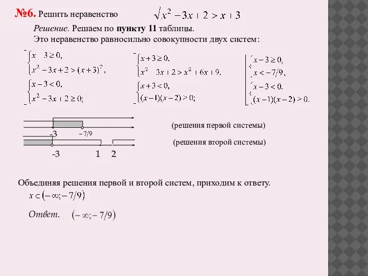 №6. Решить неравенство Решение. Решаем по пункту 11 таблицы. Это неравенство равносильно