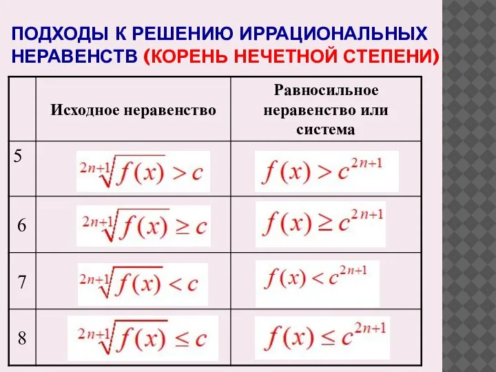 ПОДХОДЫ К РЕШЕНИЮ ИРРАЦИОНАЛЬНЫХ НЕРАВЕНСТВ (КОРЕНЬ НЕЧЕТНОЙ СТЕПЕНИ)