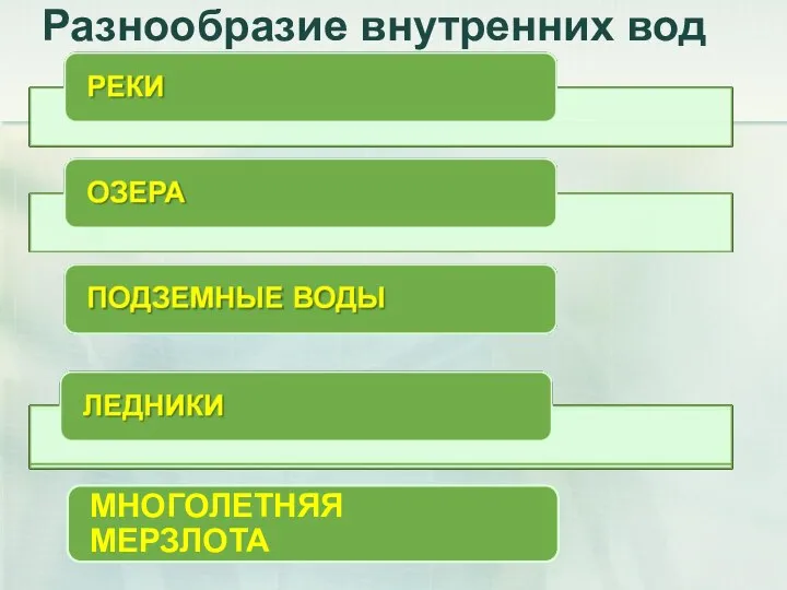 Разнообразие внутренних вод