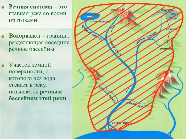 Речная система – это главная река со всеми притоками Водораздел – граница,