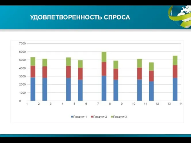 УДОВЛЕТВОРЕННОСТЬ СПРОСА