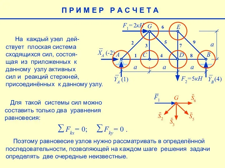 Поэтому равновесие узлов нужно рассматривать в определённой последовательности, позволяющей на каждом шаге