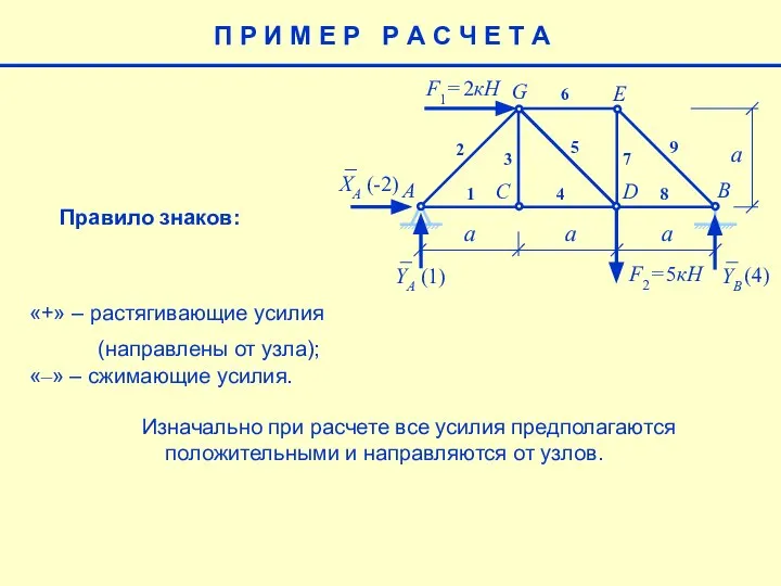 E a F1= 2кН F2= 5кН A B C D G 1