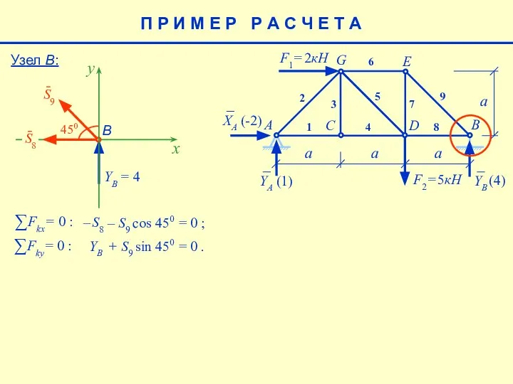 E a F1= 2кН F2= 5кН A B C D G 1