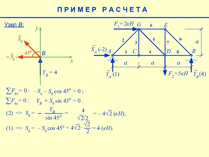 YB sin 450 – S9 cos 450 E a F1= 2кН F2=