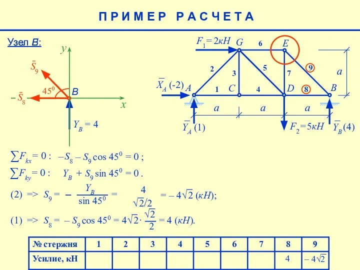 Узел Е: E a F1= 2кН F2= 5кН A B C D