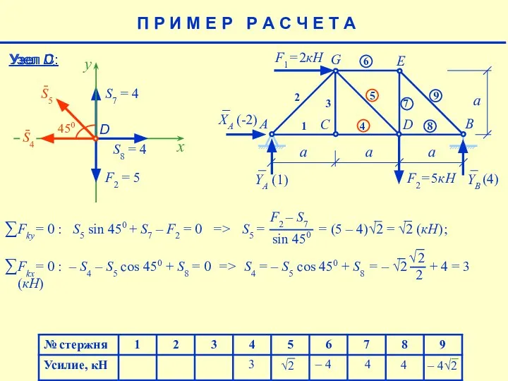 4 – 4 4 (4) √2 3 П Р И М Е