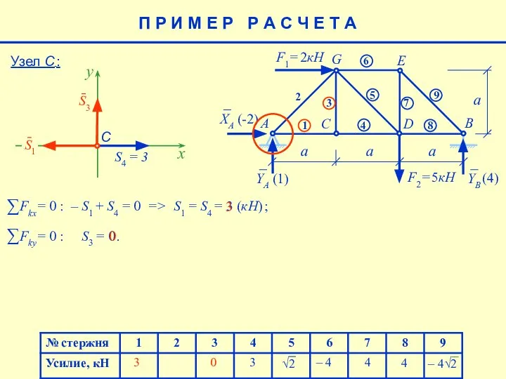 4 – 4 4 (4) 3 Узел С : 3 0 3