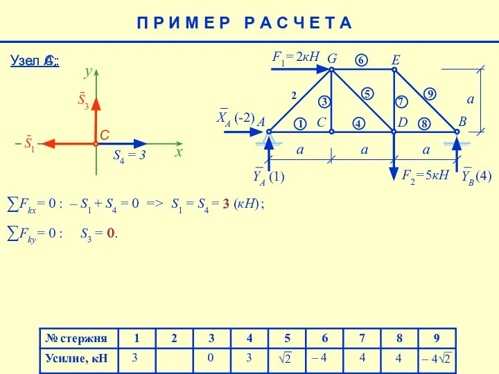 Узел А: 4 – 4 4 (4) 3 3 0 П Р