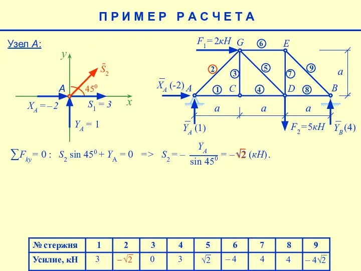 4 – 4 4 (4) 3 3 0 Узел А: П Р