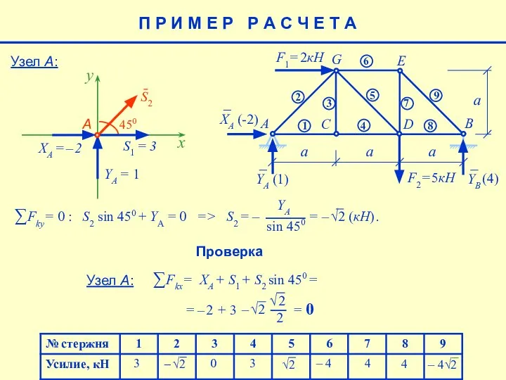 4 – 4 4 (4) 3 3 0 Узел А: Проверка Узел