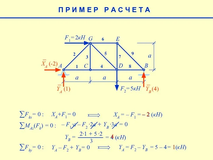 a F1= 2кН F2= 5кН A B C D E G 1