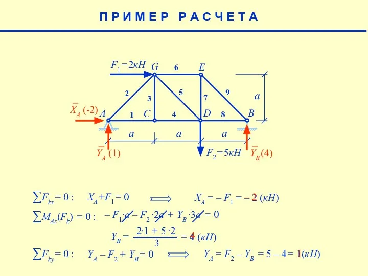 a F1= 2кН F2= 5кН A B C D E G 1