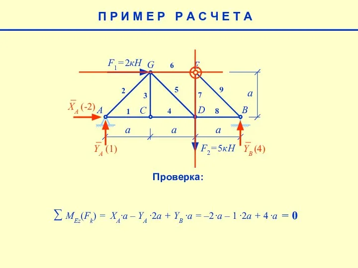 E a F1= 2кН F2= 5кН A B C D G 1