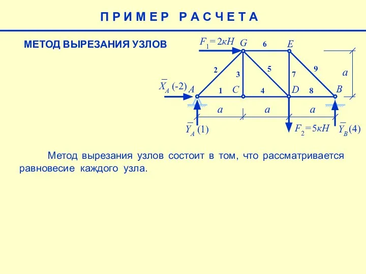 МЕТОД ВЫРЕЗАНИЯ УЗЛОВ П Р И М Е Р Р А С