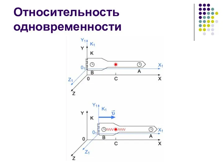 Относительность одновременности