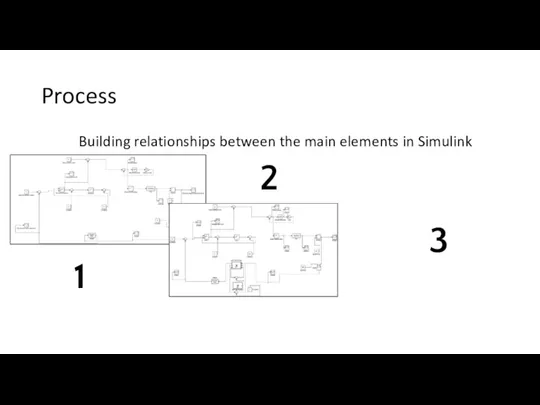 Process Building relationships between the main elements in Simulink 1 2 3