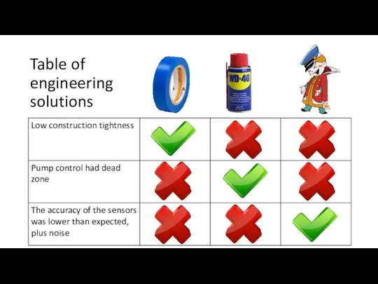 Table of engineering solutions