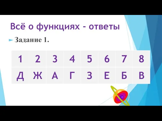 Всё о функциях - ответы Задание 1.