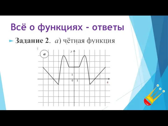 Всё о функциях - ответы Задание 2. а) чётная функция