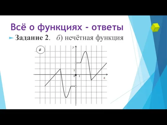 Всё о функциях - ответы Задание 2. б) нечётная функция