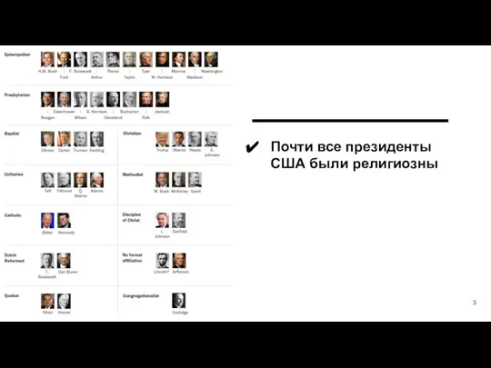 Почти все президенты США были религиозны